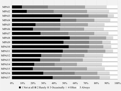 The mobile phone addiction index: Cross gender measurement invariance in adolescents